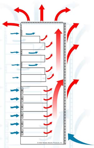 Rack Thermal Management