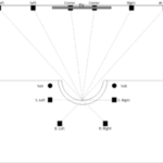 Outdoor Home Cinema Plan