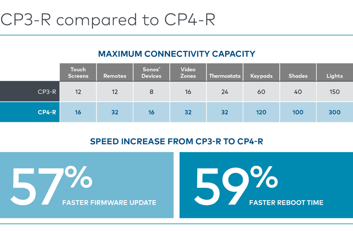 Crestron Processor Comparison Chart