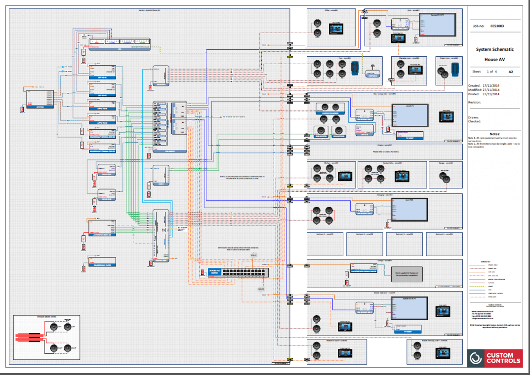 Custom Controls - Smart Home Schematic