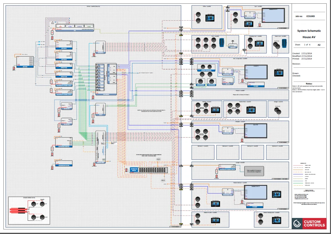 Custom Controls smart home wiring schematic showing centralised controller architecture